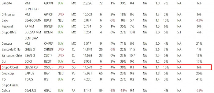 Informe mercados y acciones del Bank of America - Julio 2025 - publicado por Valora Analitik