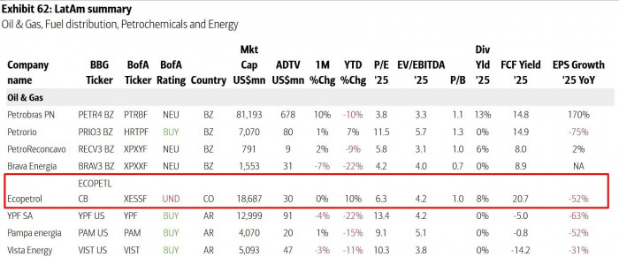 Informe mercados y acciones del Bank of America - Julio 2025 - publicado por Valora Analitik