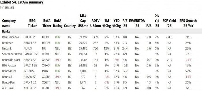 Informe mercados y acciones del Bank of America - Julio 2025 - publicado por Valora Analitik