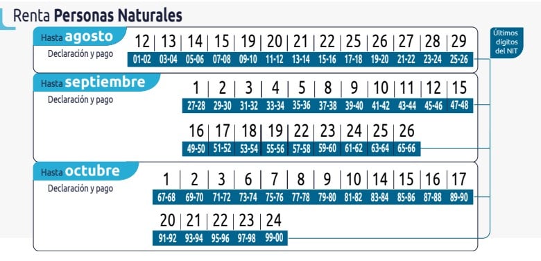 Fechas para la declaración de renta en Colombia del 2025