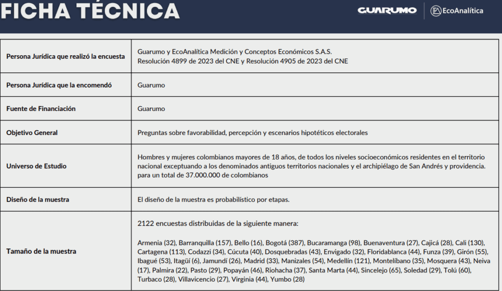 Ficha técnica Guarumo