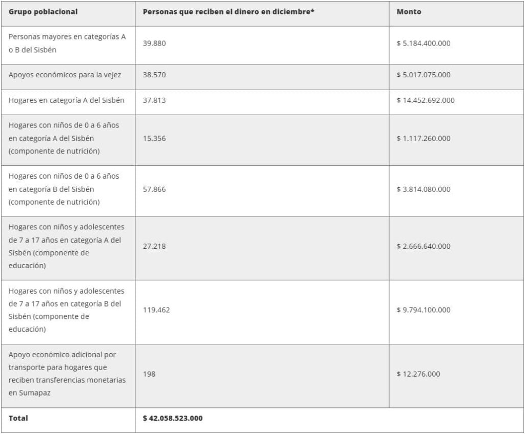 Ingreso Mínimo Garantizado