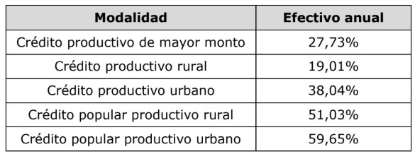 Tasa de usura en Colombia
