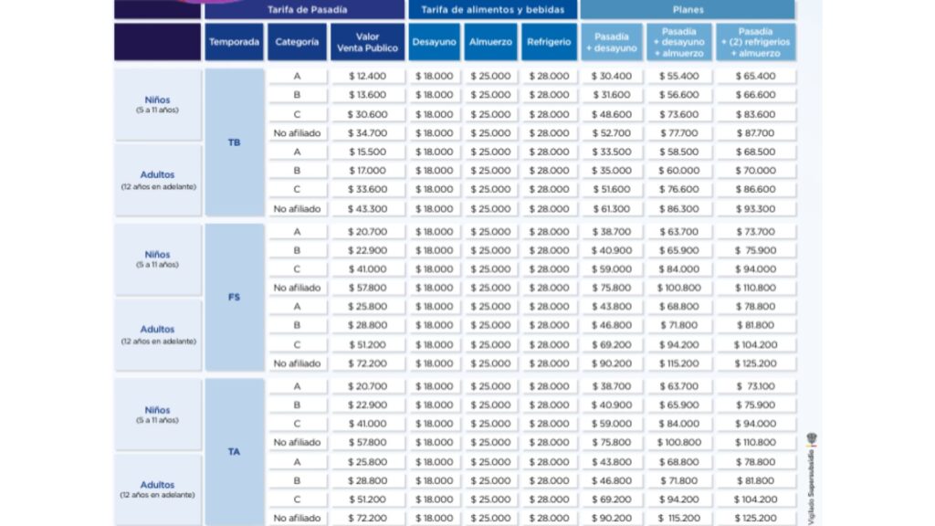 Tarifas pasadía Cafam Melgar / Página Cafam