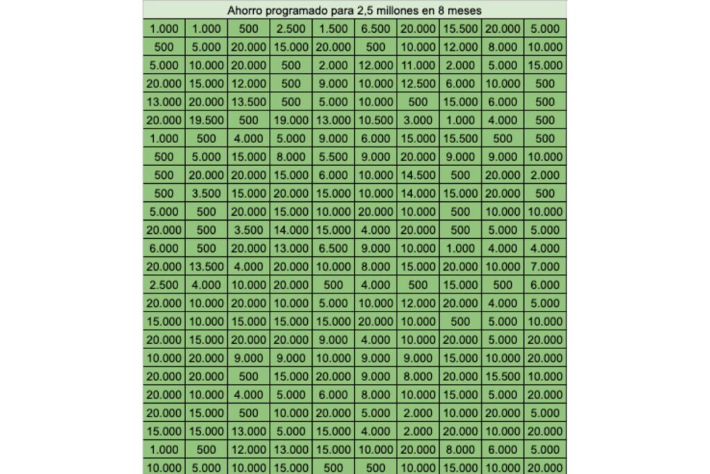 Imagen de tabla para ahorrar 2,5 millones de pesos en 8 meses: plantilla hecha por Pulzo