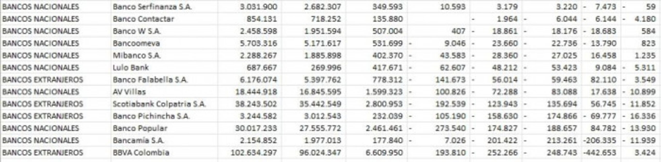 Fuente: SuperFinanciera de Colombia.