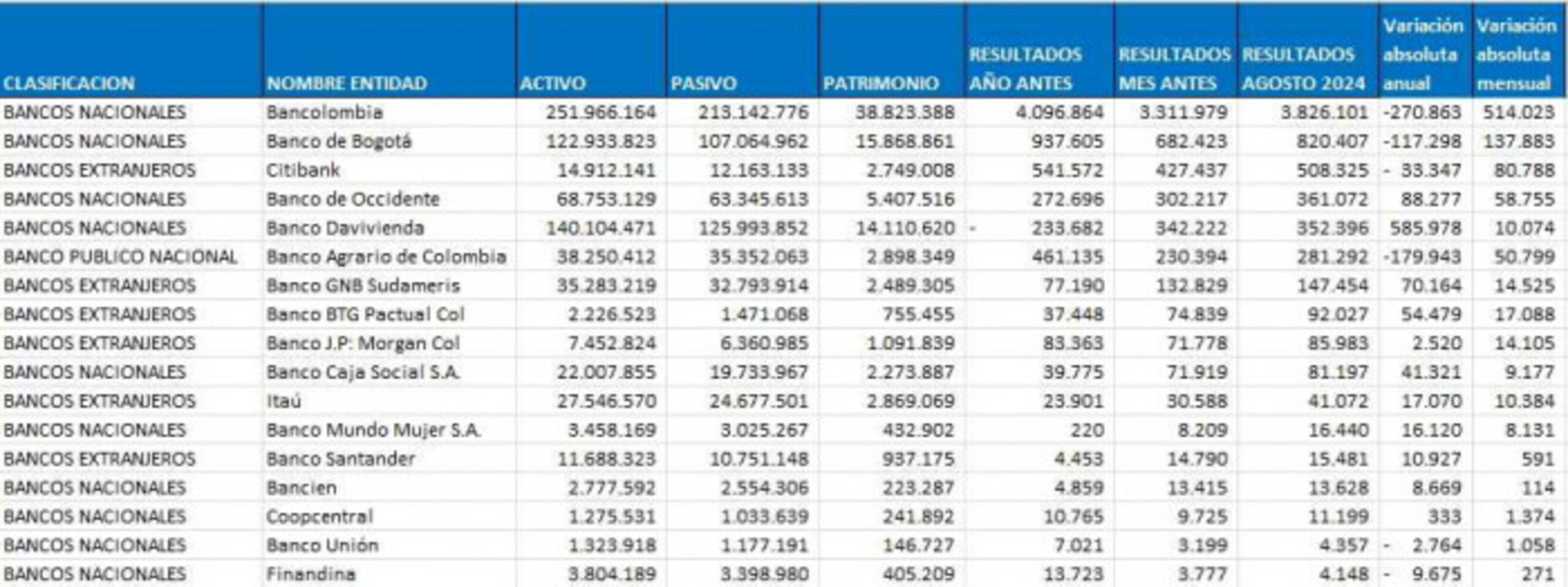 Fuente: SuperFinanciera de Colombia.