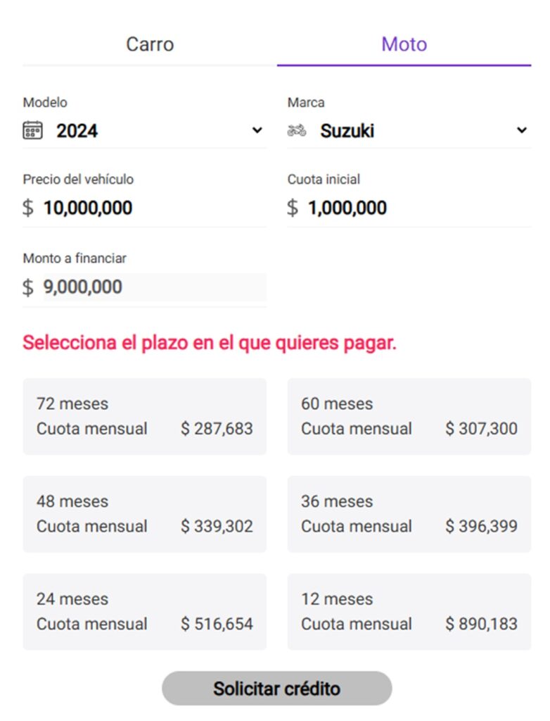 Cuotas de un crédito con Finandina.