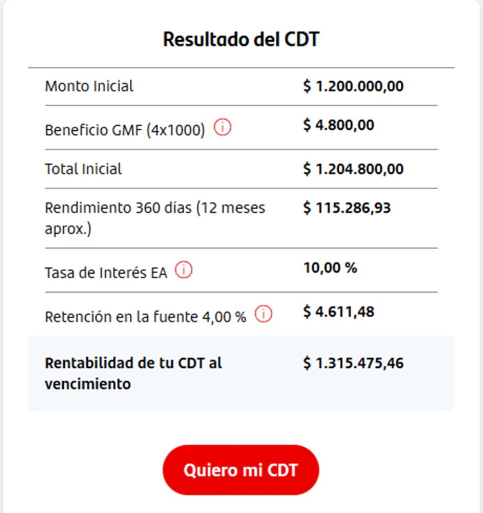 CDT Banco Santander