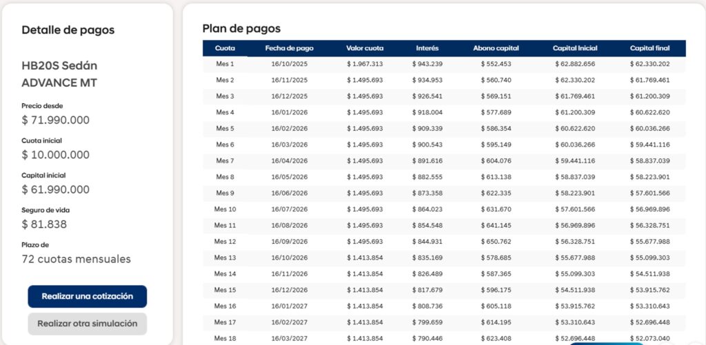 Cuotas de Hyundai