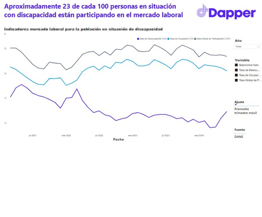 Consulta con corte de junio de 2024 / Dapper