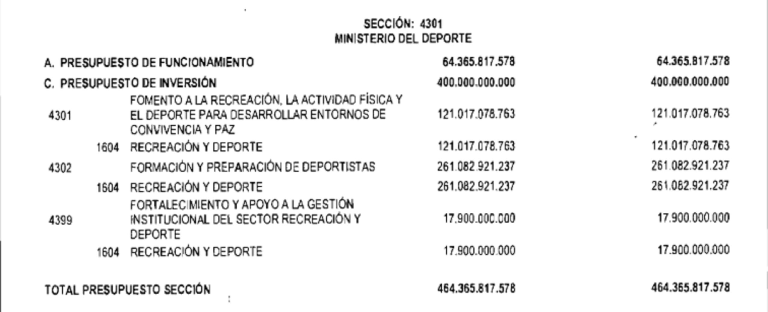 Captura de pantalla del Decreto 1621