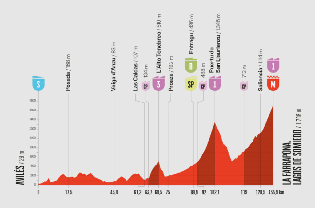 Página web de la Vuelta a España.