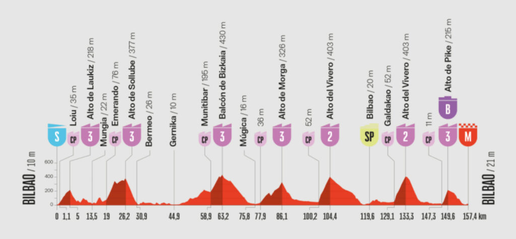 Página web de la Vuelta a España