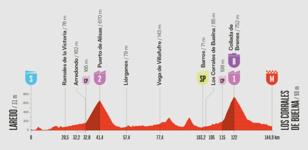 Página web de Vuelta a España
