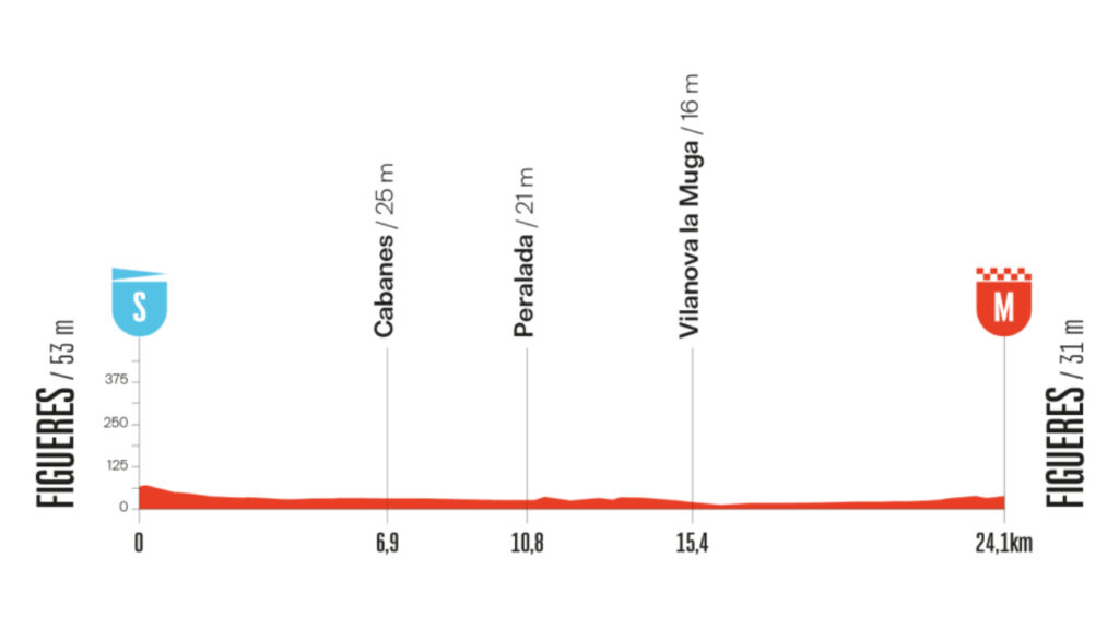 Página web de la Vuelta a España
