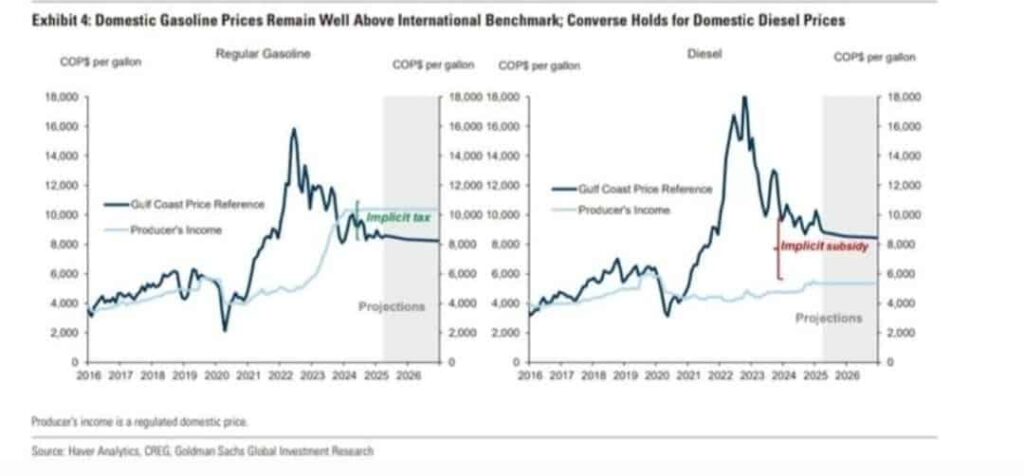 Expertos dicen que los colombianos que usan carros a gasolina estarían subsidiando a los del diésel