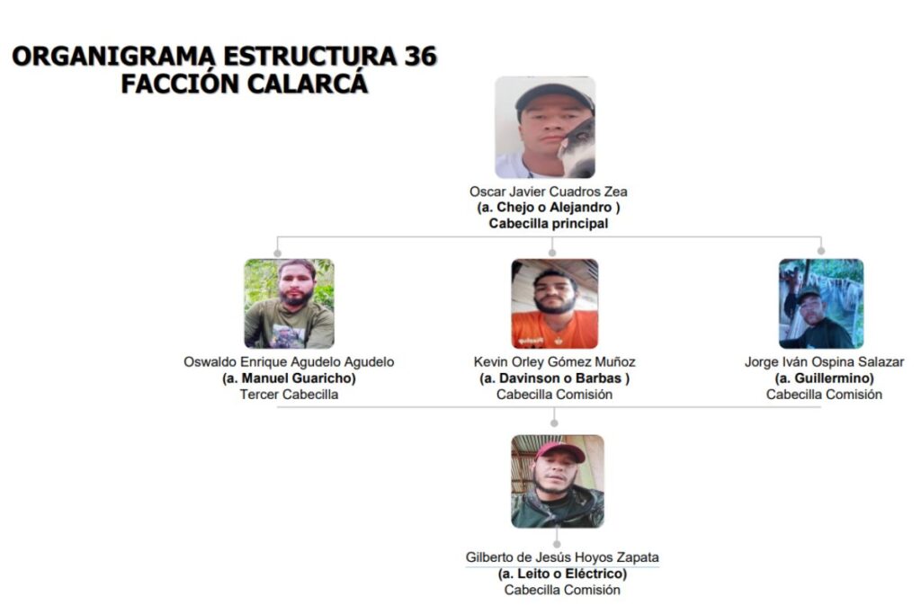 Organigrama atentado al helicóptero.