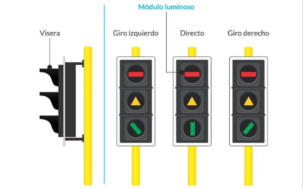 Captura del Manual de Señalización Vial de la ANSV