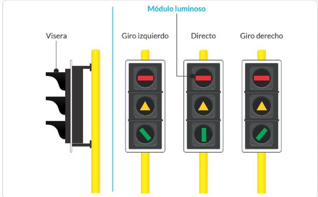 Captura del Manual de Señalización de Vía de la ANSV