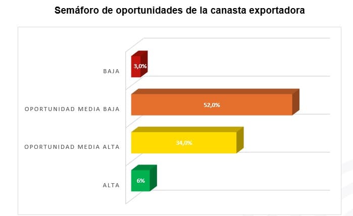 Aranceles de EE. UU.