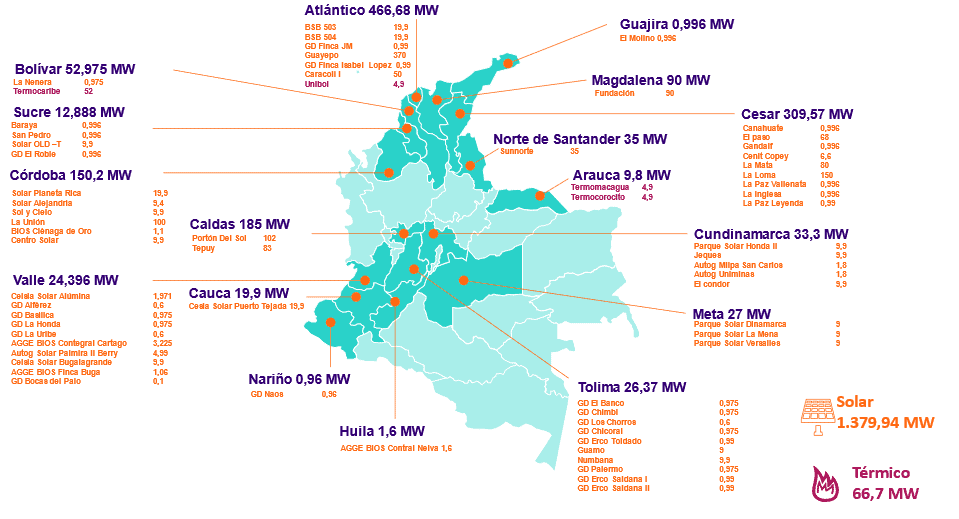¿Cuántos proyectos de transmisión y generación de energía en Colombia entraron en 2024? Imagen: XM