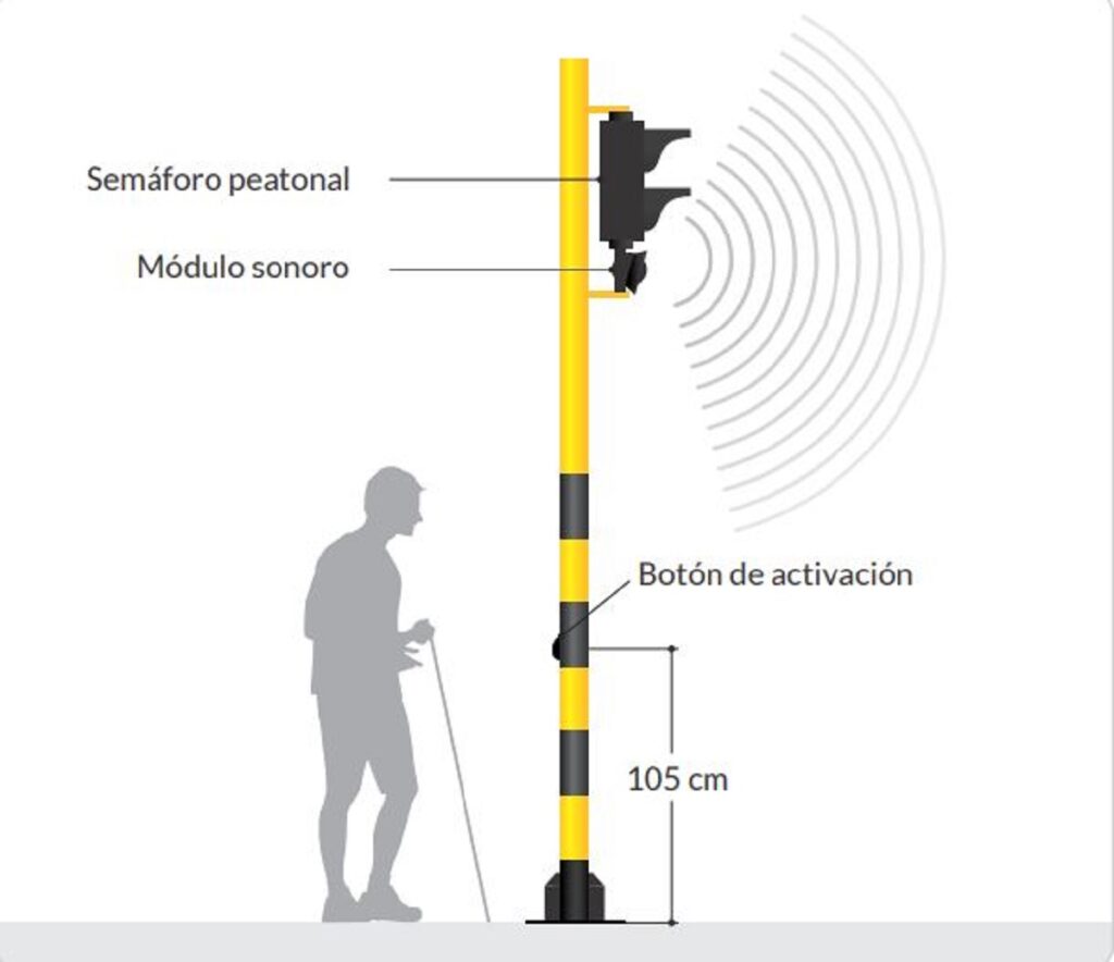 Captura del Manual de Señalización Vial de la ANSV