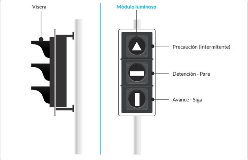 Captura del Manual de Señalización Vial de la ANSV